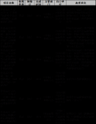 近日，由空軍計(jì)量總站研制，用于校準(zhǔn)、檢定某型進(jìn)口“戰(zhàn)鷹驗(yàn)血器”——油液..