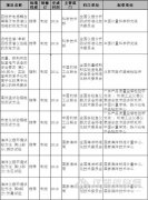 我國將制定質(zhì)譜儀器性能測定方法等國家標準