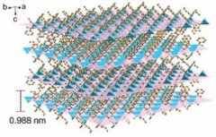 Autosorb氣體吸附分析儀助力大連化物所楊維慎研究員等在美國《科學》雜志發(fā)..