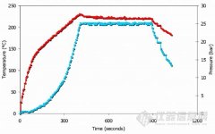 微波消解中常用的酸都有哪些？