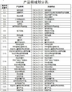 認監(jiān)委發(fā)文深化強制性認證審批制度改革