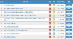 國(guó)家標(biāo)準(zhǔn)委：12項(xiàng)環(huán)保領(lǐng)域國(guó)家標(biāo)準(zhǔn)征求意見