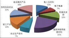 你知道嗎？2015年國家產(chǎn)品質(zhì)量監(jiān)督抽查狀況是這樣的