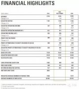機構動態(tài)：SGS、Intertek為何扎推這個行業(yè)（附外資機構2015年年報）..