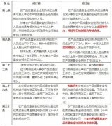 農(nóng)業(yè)部擬修訂《農(nóng)產(chǎn)品質(zhì)量安全檢測(cè)機(jī)構(gòu)考核辦法》