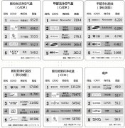 空氣凈化器產(chǎn)品質量狀況及關鍵指標解讀