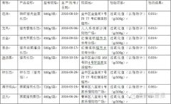 今天是冬至，讓檢測數(shù)據(jù)告訴你誰家的餃子品質(zhì)好
