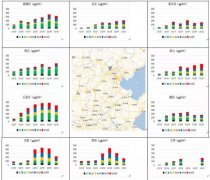 你只看到霾來了，我們告訴你它為什么來？